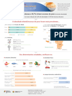 INSA Info Obesidade Infantil PT