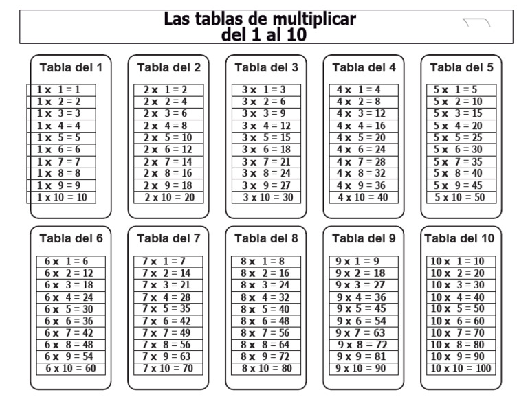 Tablas de Multiplicar del 1 al 10 | PDF | Teaching Methods & Materials