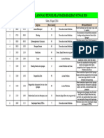 Rundown Kulap Pdas 2024