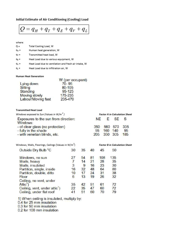 Cooling Load Estimation Guide | PDF | Air Conditioning | Ventilation ...