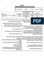 الصرف الصحي لحارة الشرية مدينة البيضاء-محافظة البيضاء2021-12-29