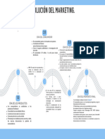Evolucion MKT PDF
