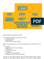 DESAFÍOS PARA LA CONVIVENCIA EN EL PERU - Sesion 05 DPCC 1° SEC