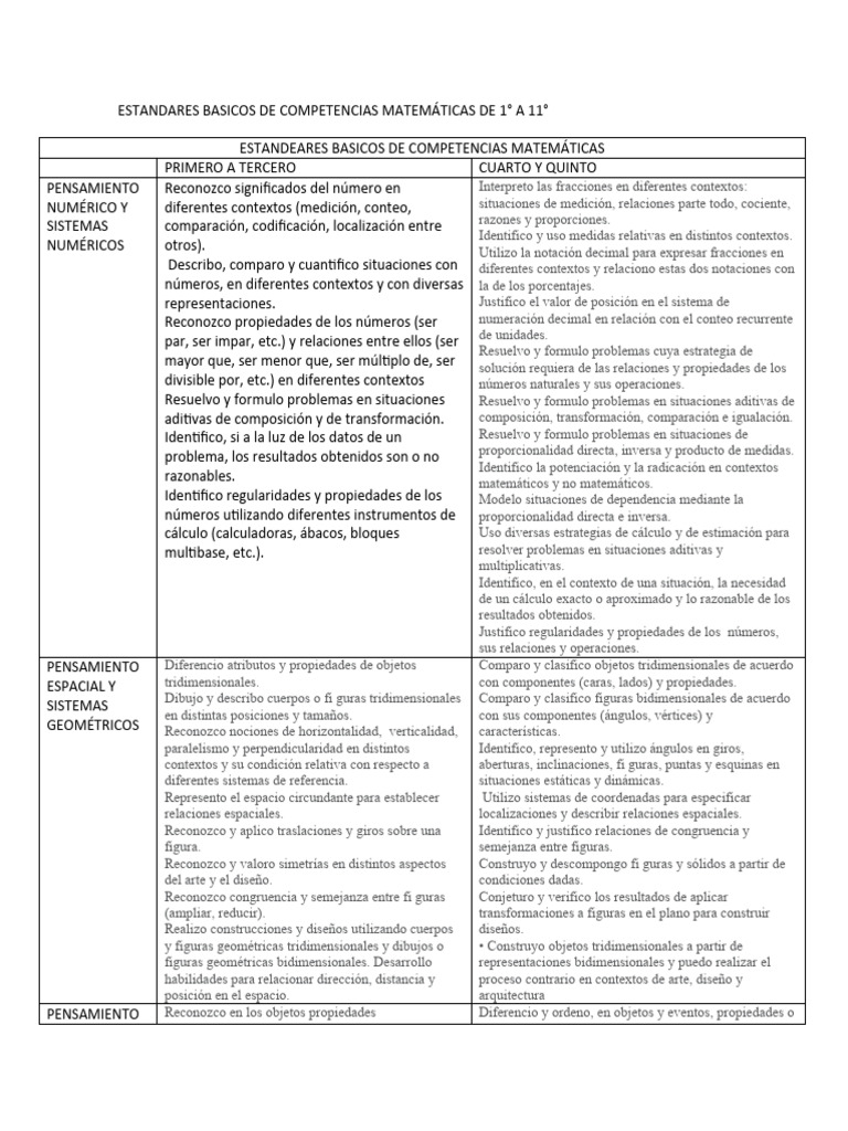 Estándares Básicos de Competencias Matemáticas | PDF | Números | Geometría