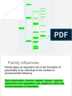 Early Deprivation and Trauma