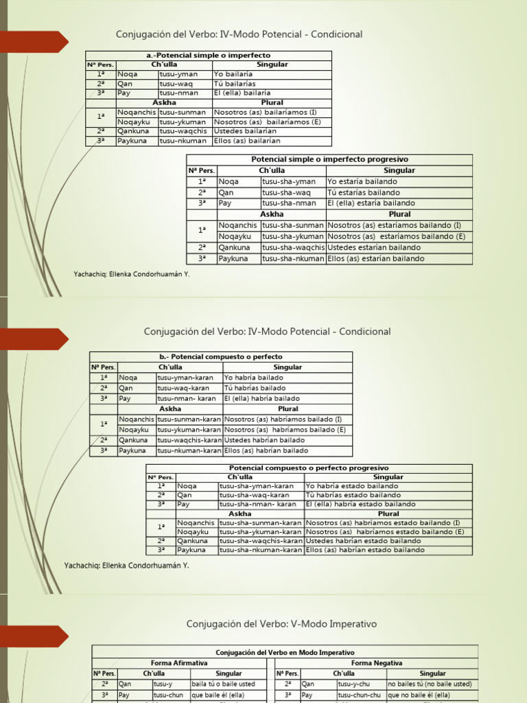 Conjugación de Verbos Potenciales | PDF | Plural | Verbo