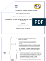 Cuadro Sinoptico Tipos de Ruido