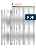 DPWH Region Iva Aadt (2018-2022)