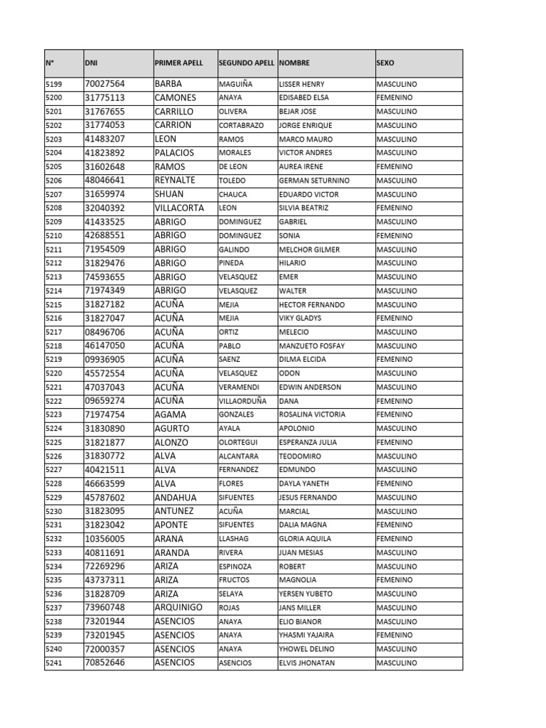 Ancash - Depuracion PPNPL | PDF