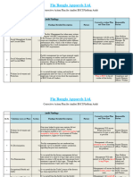 Amfori BSCI Platform Social Compliance Audit Findings For Fin Bangla