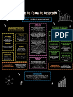 Factores Internos