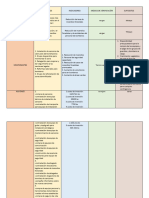 Matriz de Marco Logico ODS 13