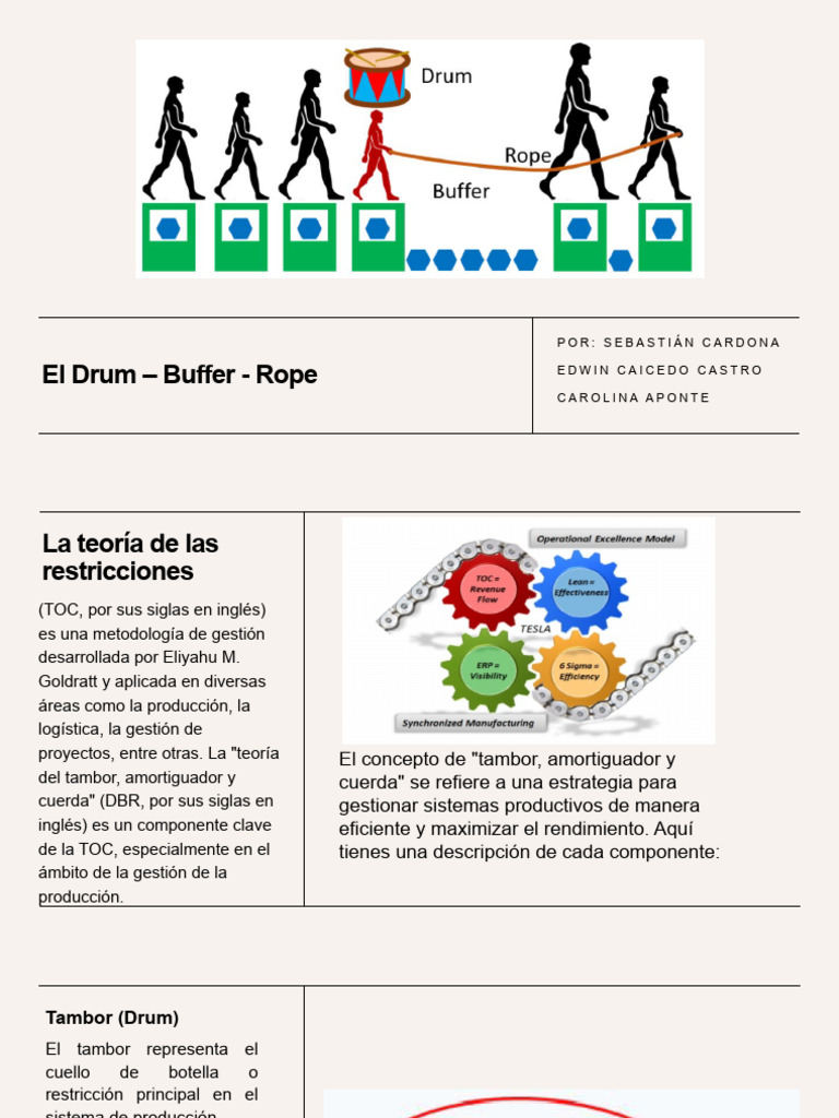 Teoría del Tambor, Amortiguador y Cuerda | PDF | Logística
