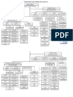 Struktur Organisasi Puskesmas Bula