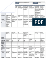 DLL - All Subjects 2 - Q1 - W6 - D4