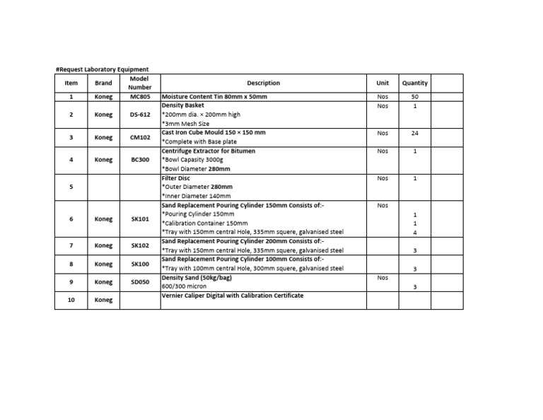 Laboratory Equipment Request List | PDF