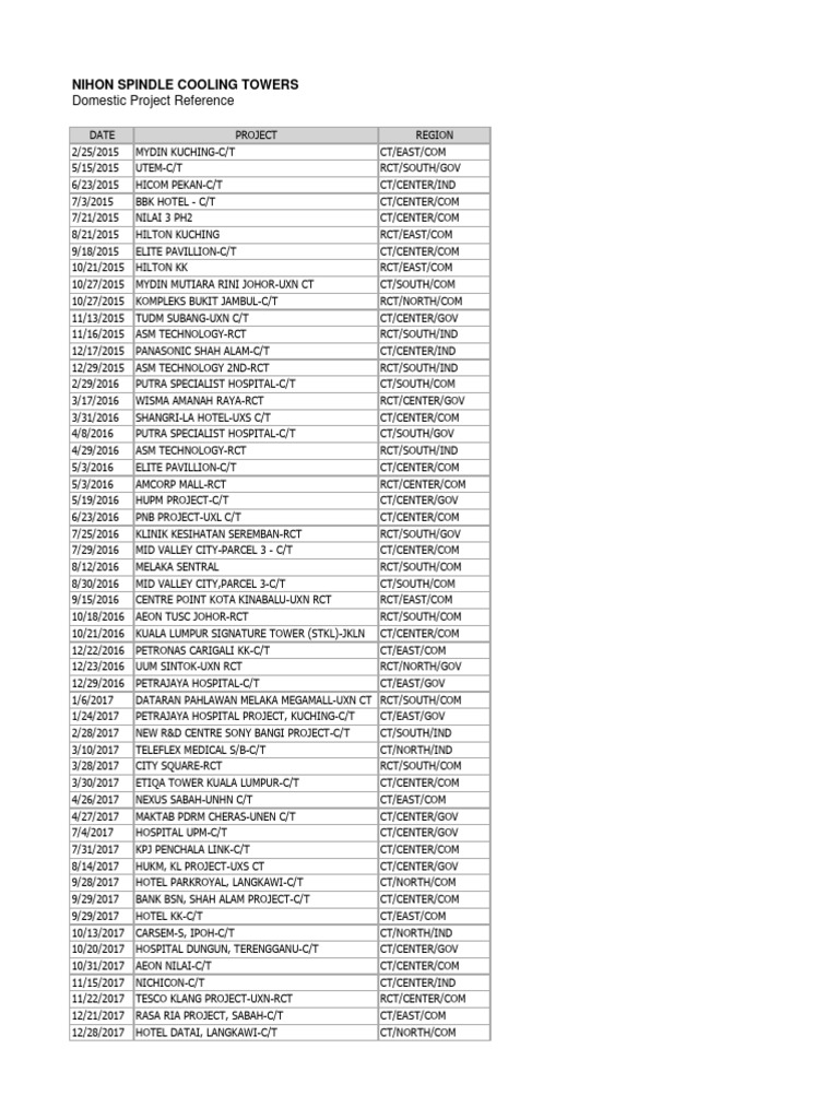 Add Project Reference C