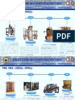 Group Activity 2 - It Activity - Milestone in Computer History