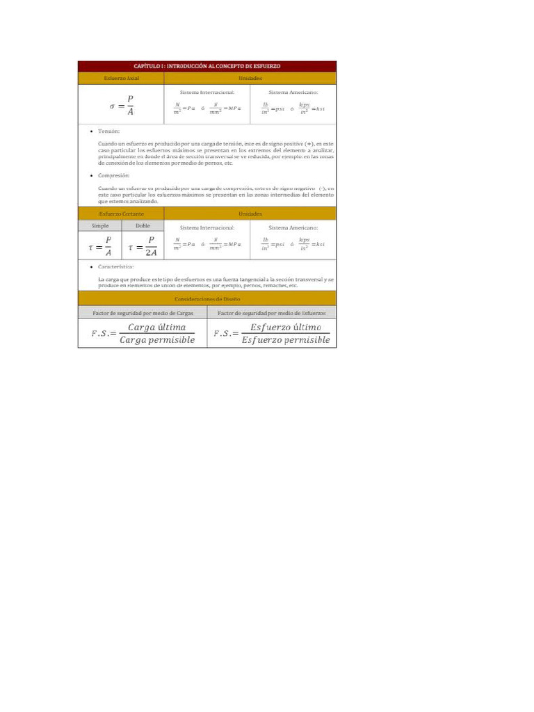 Formulario r1 | PDF