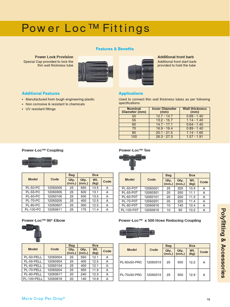 PowerLocFittings 50 y 60 MM | PDF | Tap (Valve) | Home Appliance