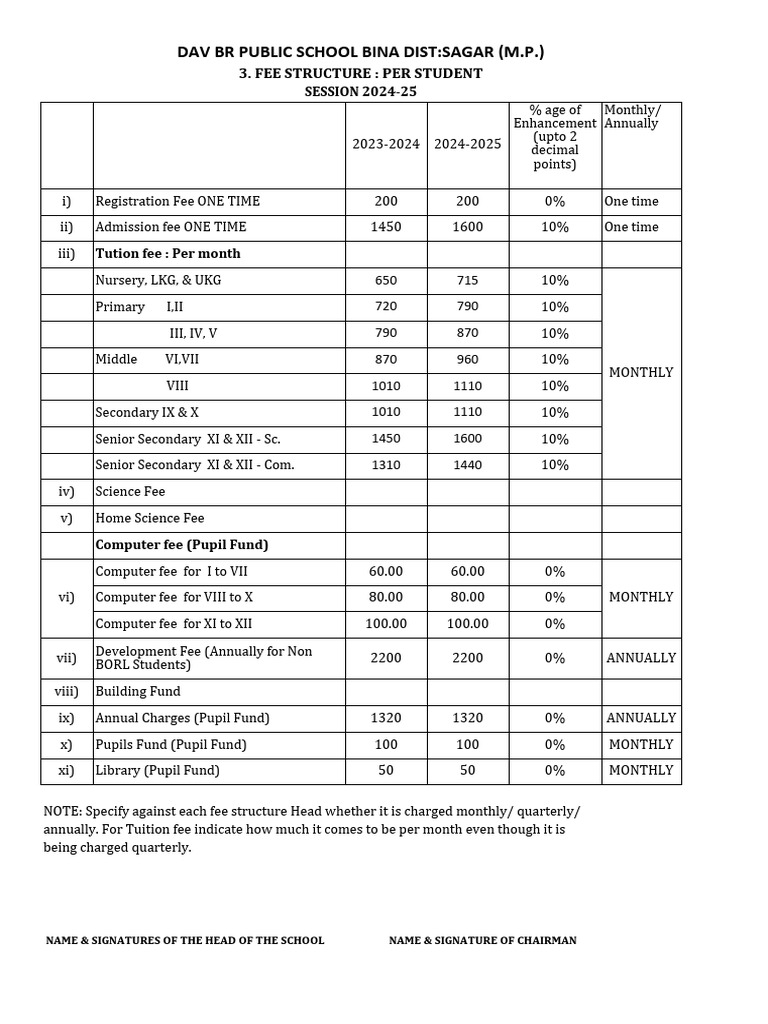 Fee Structure for DAV B.R. Public School | PDF | Depreciation | Loans