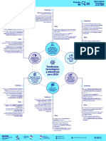Tendencias Tecnologicas 2024