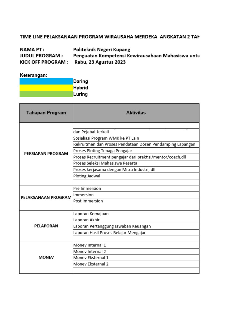 Timeline Program Wirausaha Merdeka 2023 | PDF