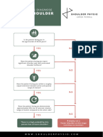 Ed46dc3-4d0f-Cf3b-D4da-14183c838484 Diagnose Frozen Shoulder Infographic