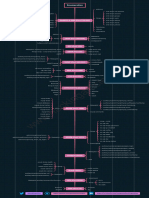 Enumeration Mindmap