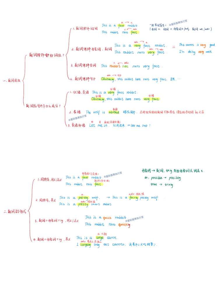 副词 | PDF