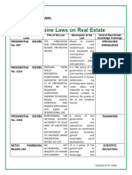 Philippine Laws on Real Estate JOSARIL