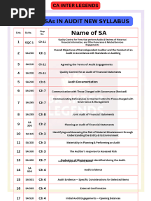 LIST - OF - SAs - IN - AUDIT - NEW - SYLLABUS @CAInterLegends