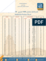 Sousse 2024 PDF