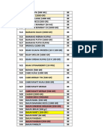 List Produk SB