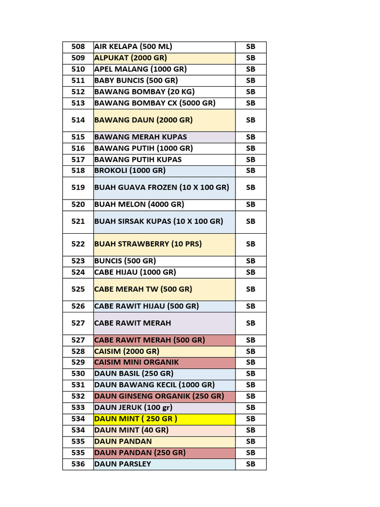 List Produk SB | PDF
