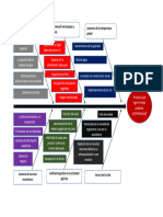 Diagrama Causa Efecto, Derecho Ambiental