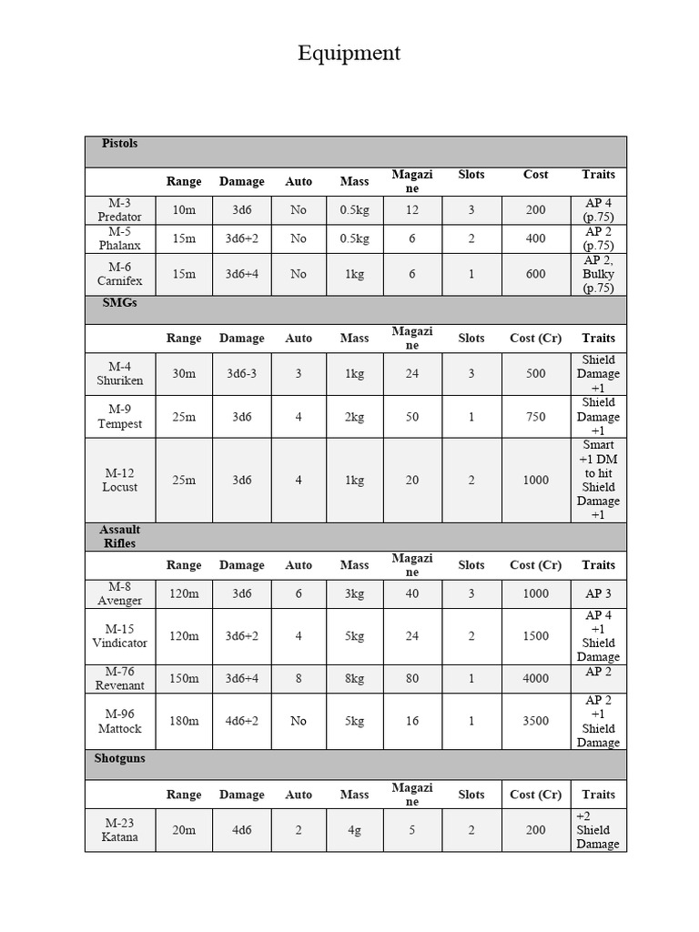 RPG Firearms and Armor Guide | PDF | Firearms | Armour