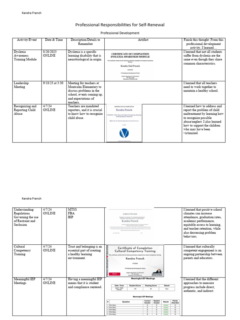 Kendra French's Professional Development Summary | PDF | Individualized ...