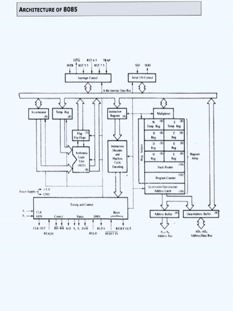 Architecture of 8085 | PDF | Office Equipment | Computer Hardware