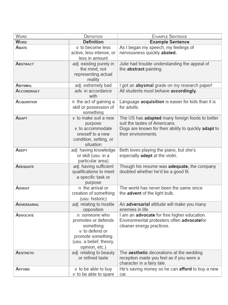 Image Result For Vocabulary Lists