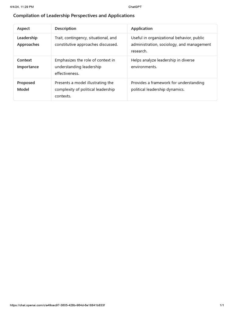 Leadership Approaches and Contextual Models | PDF | Leadership ...
