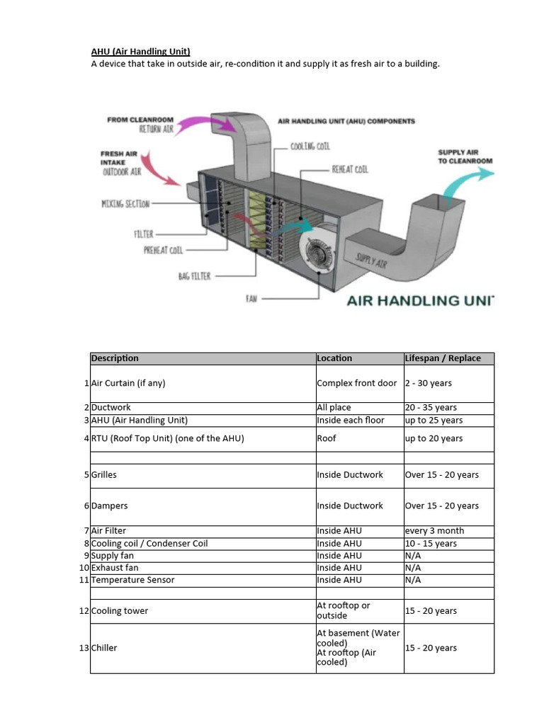 VRF vs. AHU vs. FCU Overview | PDF | Air Conditioning | Machines