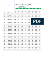 Jadwal Sholat Bulan April 2024 Untuk Daerah Pemalang Dan Sekitarnya