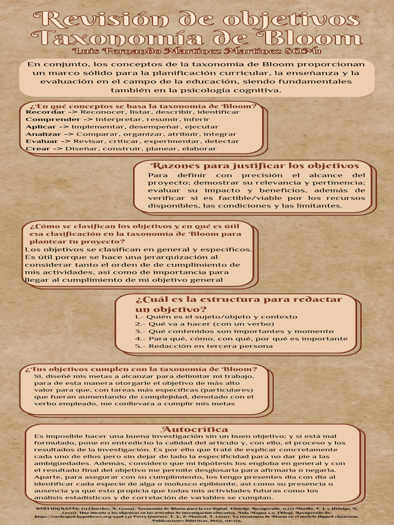 Objetivos según la Taxonomía de Bloom | PDF | Taxonomía (biología ...