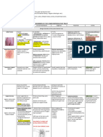 Disorders of The Lower Reproductive Tract: Differentials: Imperforate