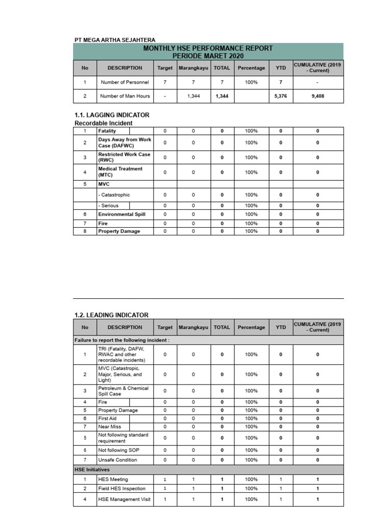 March 2020 HSE Performance Report | PDF