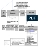 Alur Jalur Prestasi Periode VI 2023 Khusus FKIK FKG