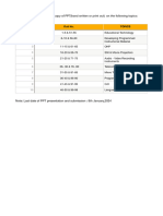 Essential of Educational Technology & Management (Assignment)