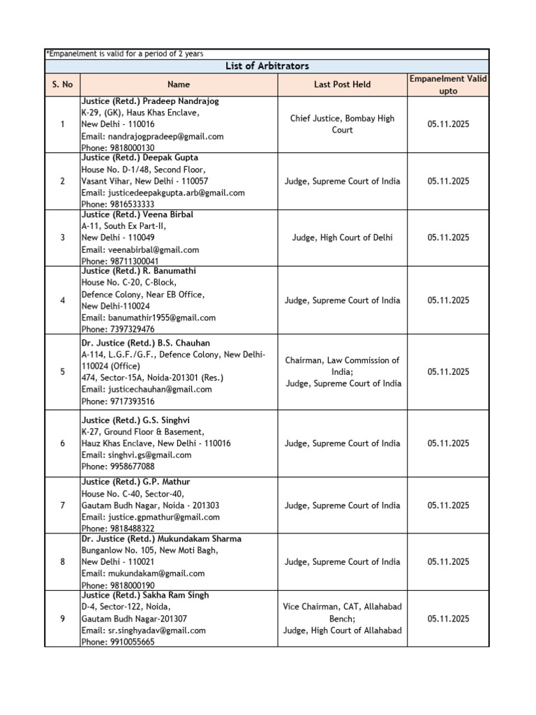 List of Arbitrators in India | PDF | Jurists | Courts