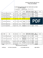 1.Dssv Diemcaonhatcackhoa Nam2023 SV Kiem Do 22032024